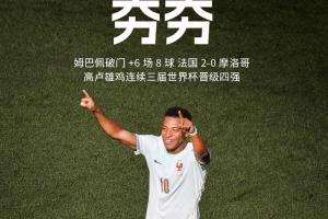 法国淘汰摩洛哥,三度挺进世界杯四强,此前两届分别获得冠军和亚军