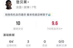 金球先生帽子戏法！登贝莱全场表现：64分钟内3射3中3进球，预期进球数0.29