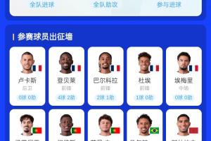 谁可实现?有望同一年赢得欧冠与世界杯:法国队登贝莱等5人,葡萄牙队3人