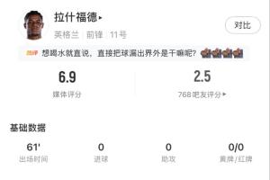 拉什福德首发登场61分钟表现：射门3次，命中1次，两次错失得分机会，8次丢掉球权