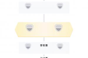 世界杯淘汰赛【实时对阵】：韩国对阵比利时，瑞士对决伊朗