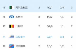 乌拉圭积分告急，门将失误加乌加特受伤离场