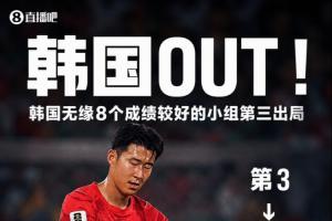 16队止步32强！世界杯淘汰16队：韩国、土耳其、乌拉圭！亚足联7队