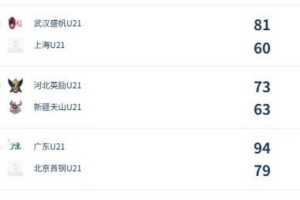 U21女子青年锦标赛决赛第六日赛况：广东与山东队争冠