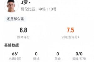 J罗本战0射1关键传球 6次对抗5次成功+2次抢断2次造犯规 得到6.8分评价
