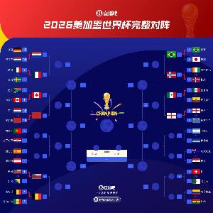 世界杯16强分组:巴西与英格兰同在1/4区,西班牙或葡萄牙若晋级将与比利时同组