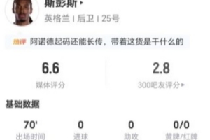 斯彭斯表现：射门关键传球皆无，17次失误，抢断4次，造犯规2次，对抗成功10次