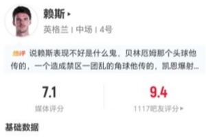 赖斯此役送出2次关键传球并丢11球权 12次传中成功4次+4次长传成功 得分7.1分