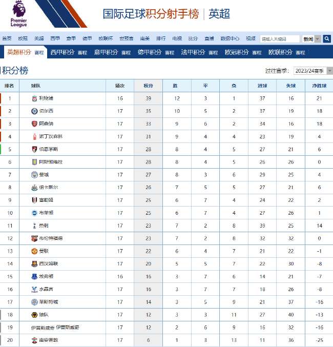 法国vs伊拉克在线直播_法国vs伊拉克免费直播_法国vs伊拉克比分预测