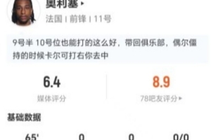 奥利塞此役3射0中+0关键传球 7次对抗3成功+5次长传1次成功 得分6.4
