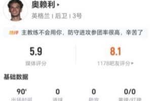 合理吗？奥赖利本场1射1失+7对抗2成功+3犯规 5.9分全场最低